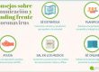 infografia comunicación coronavirus