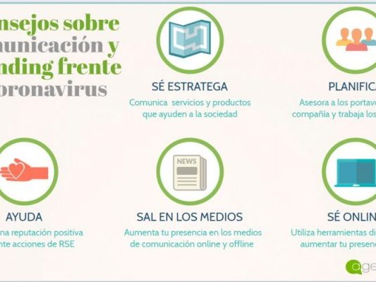 infografia comunicación coronavirus