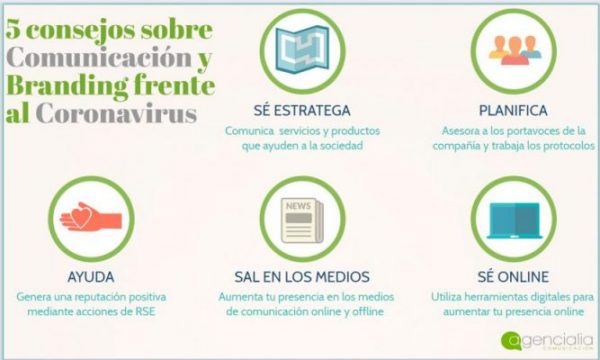 infografia comunicación coronavirus