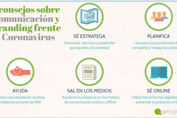 infografia comunicación coronavirus
