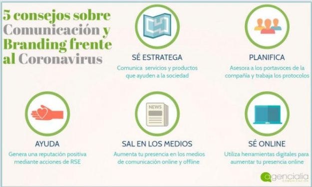 infografia comunicación coronavirus
