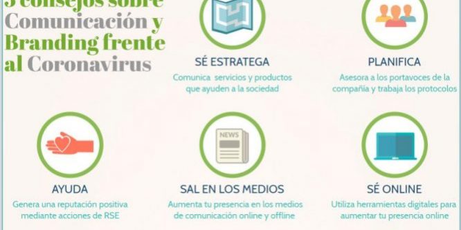 infografia comunicación coronavirus