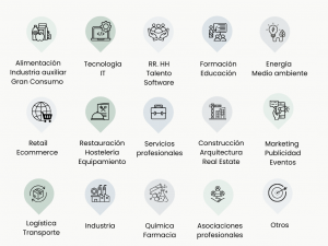 Sectores B2B y B2B2C - Agencialia Comunicación